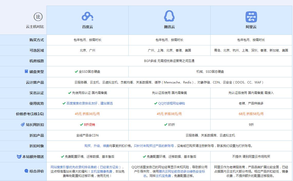 梧州云主机代理对比.jpg